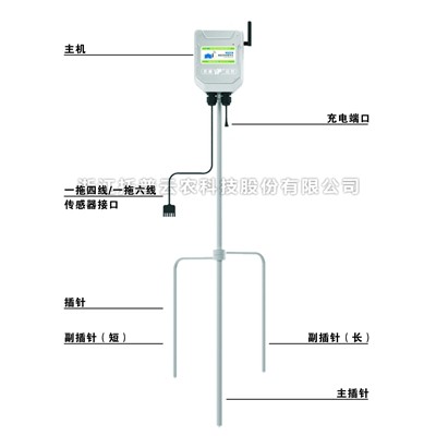 一文了解什么是便携式小型气象站？