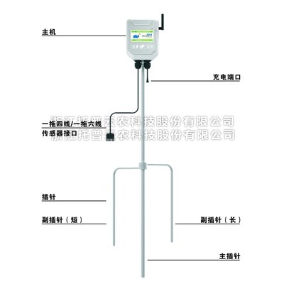 一文详解便携小型气象站是什么？