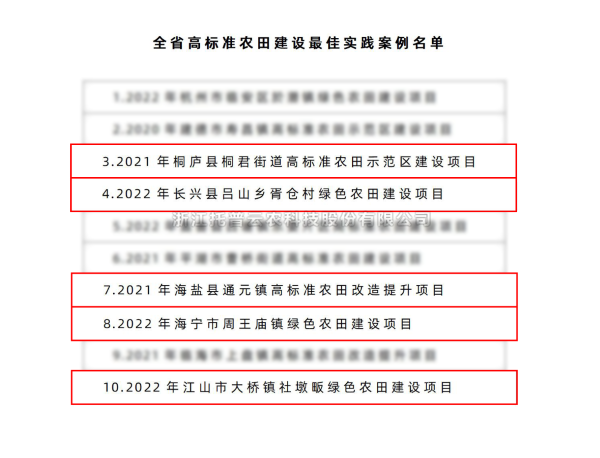 全省仅10个！成人抖音视频5个案例入选“全省高标准农田建设最佳实践案例名单”