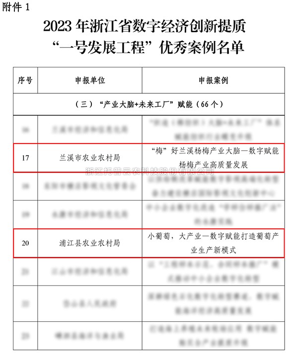 2023年浙江省“一号发展工程”优秀案例公布，成人抖音视频入选两个！