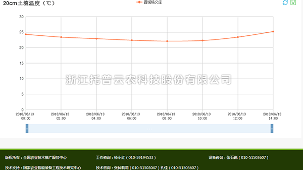 成人抖音苹果版温度数据查看分析