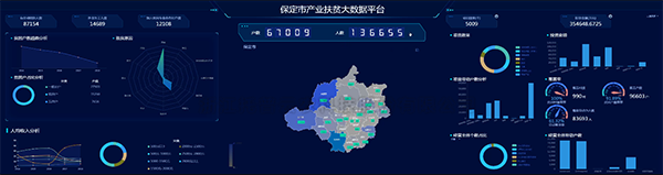 成人抖音视频建设保定扶贫大数据平台 产业扶贫...