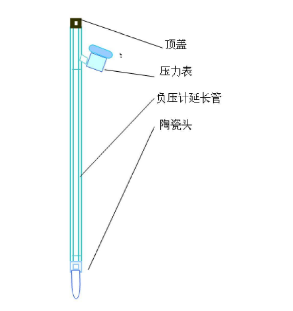 成人抖音苹果版张力计结构图示