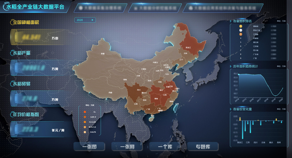成人抖音视频参与构建的水稻全产业链大数据应用
