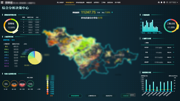 成人抖音视频参与构建的吉林耕地质量保护大数据平台