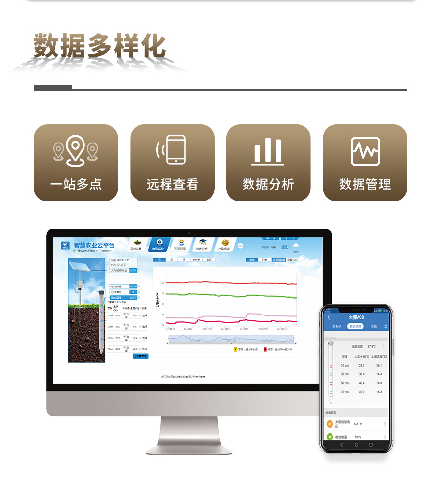 成人抖音苹果版剖面水分仪